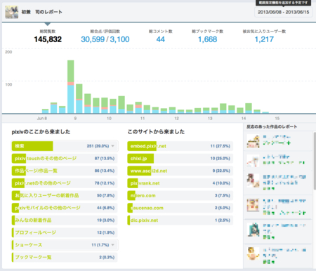 pixivプレミアム会員向けにアク